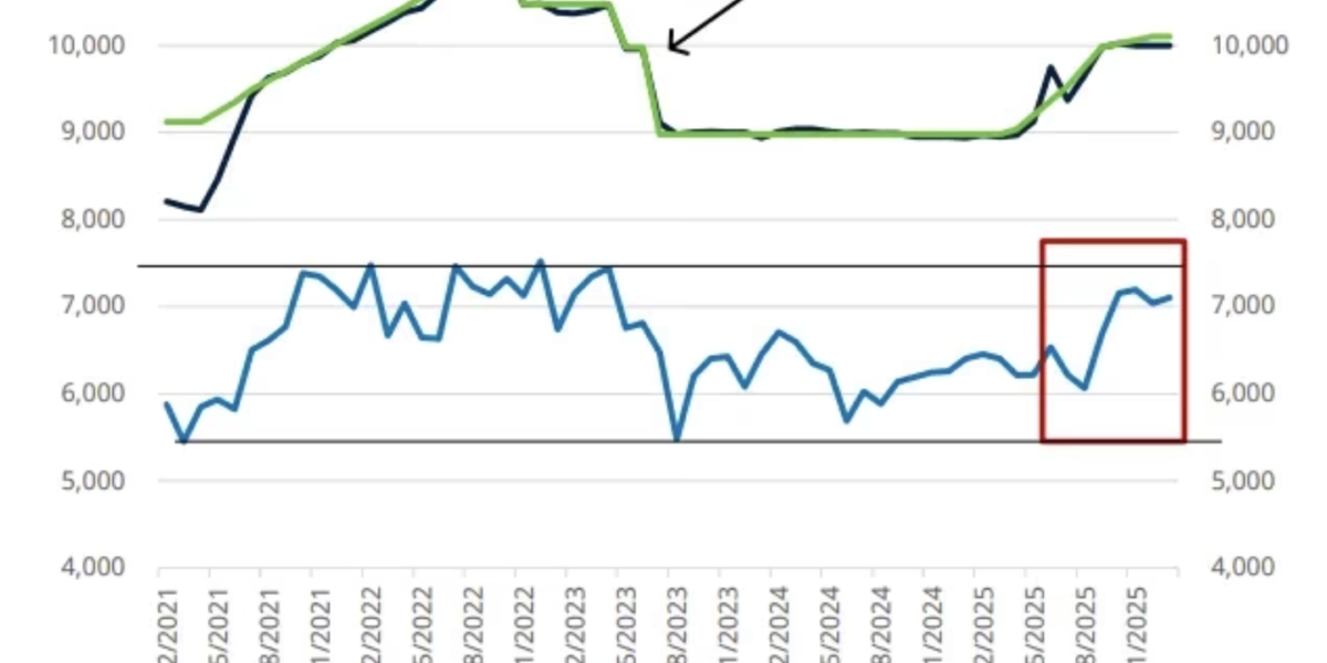 Conflit avec l'Iran : implications pour le pétrole et les autres matières premières
