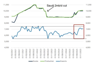 Conflit avec l'Iran : implications pour le pétrole et les autres matières premières