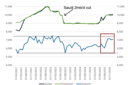 Conflit avec l'Iran : implications pour le pétrole et les autres matières premières