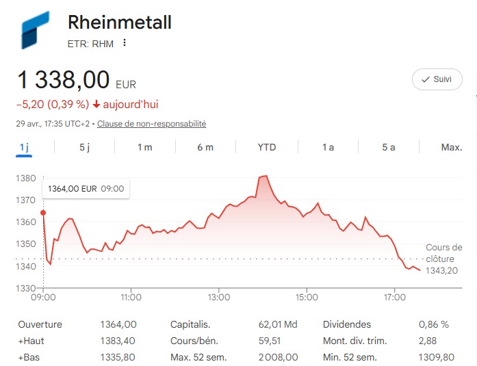 Graphique illustrant la consolidation du cours de Rheinmetall après une forte progression, dans un contexte de demande soutenue pour les équipements de défense.