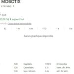 Graphique illustrant la baisse progressive de l’action Mobotix, reflétant la pression concurrentielle et l’absence de signaux de retournement.