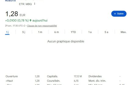 Graphique illustrant la baisse progressive de l’action Mobotix, reflétant la pression concurrentielle et l’absence de signaux de retournement.