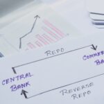 Alerte sur le marché des « Repos » : la plomberie financière mondiale menace-t-elle d'exploser ?